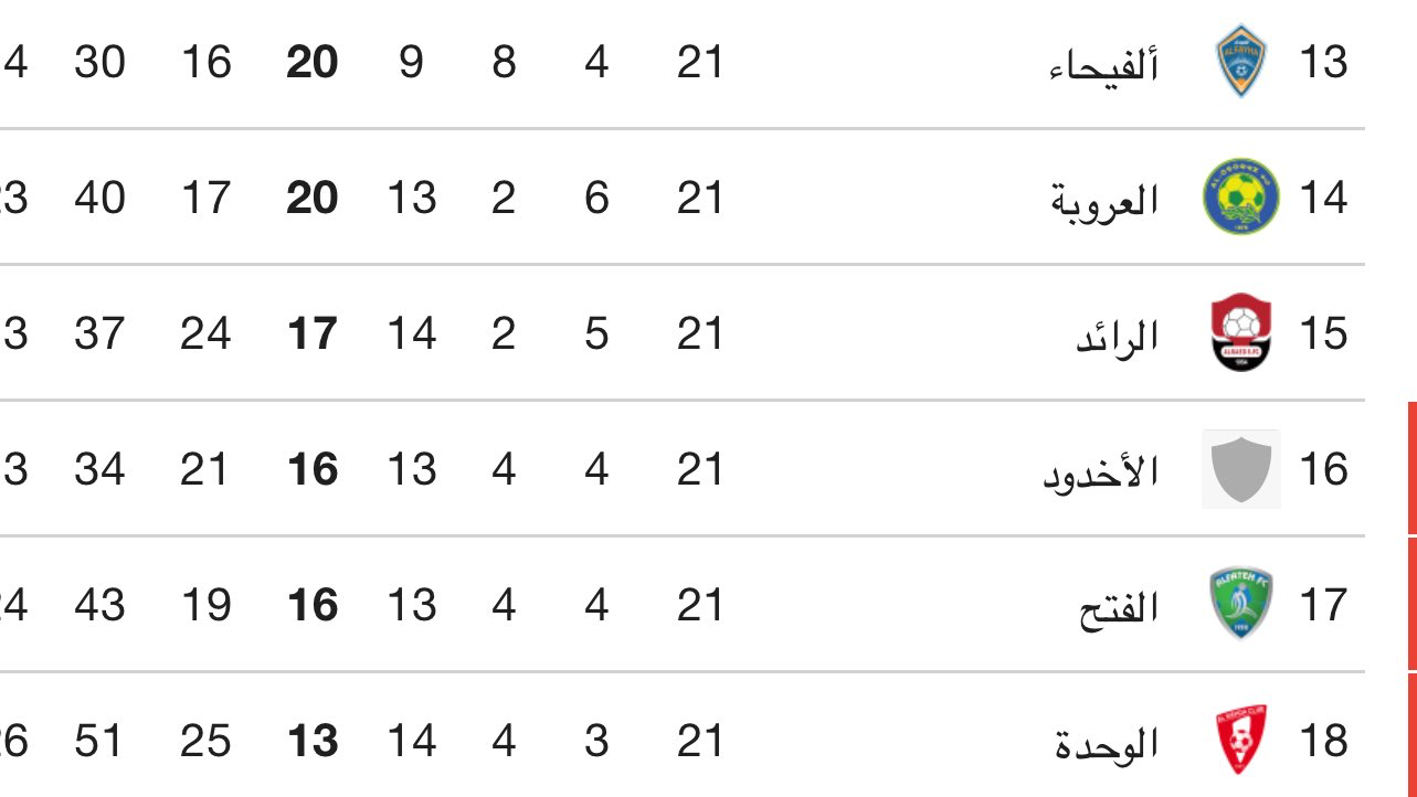 الشحن النفسي الزائد: تحليل الأخدود لعقدة الأهلي قبل المواجهات الكبيرة الأهلي