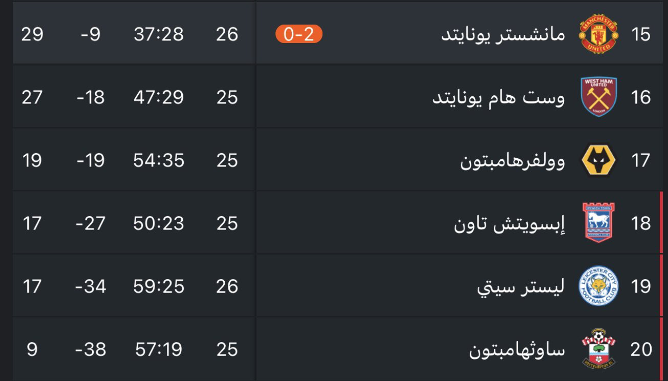 وداع مؤلم لمانشستر يونايتد في كأس الاتحاد الإنجليزي لحظات حاسمة وركلات ترجيح تقرر المصير مانشستر يونايتد