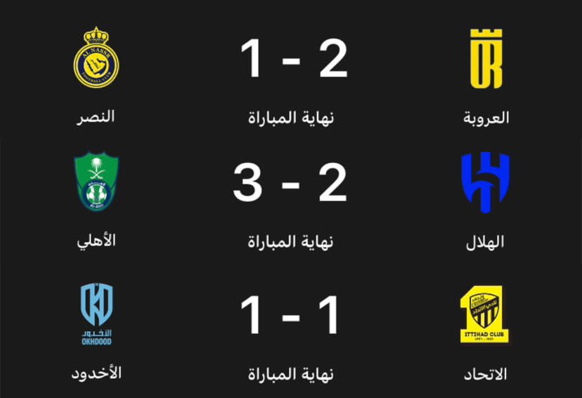 ثنائية حاسمة تدفع العروبة نحو صعود ملحوظ في دوري يلو انتصار مثير أمام الفيصلي يعيد ترتيب الأوراق العروبة