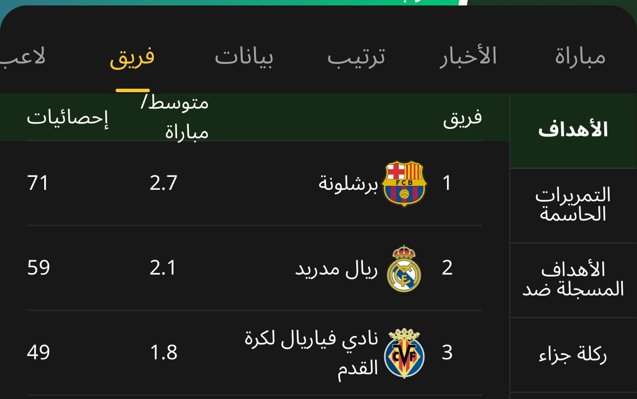 الدوري الاسباني