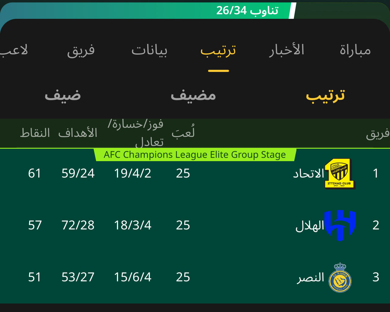بوابتك المجانية لإحصائيات الدوري السعودي الممتاز بدون إعلانات بكل سهولة الدوري السعودي
