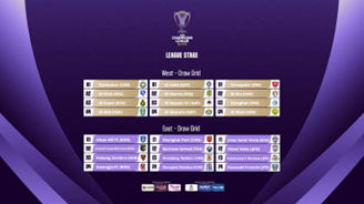 جدل قرعة دوري النخبة الآسيوية: آفاق المنافسة وتلميحات التلاعب دوري النخبة الآسيوية